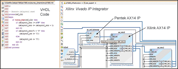 Figure 5. Comparison of VHDL code and graphical block representation.